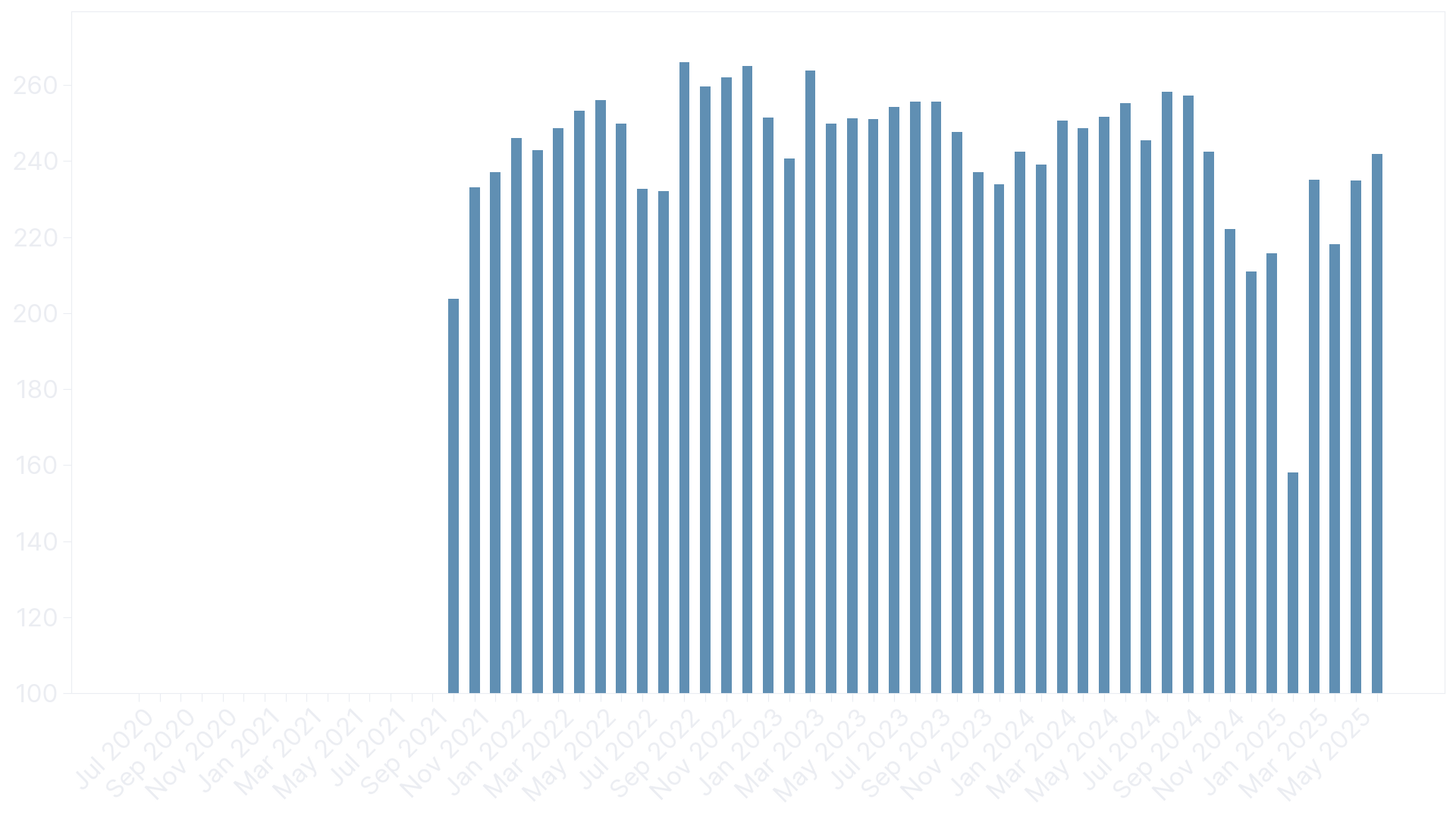 Average normalized power [W]