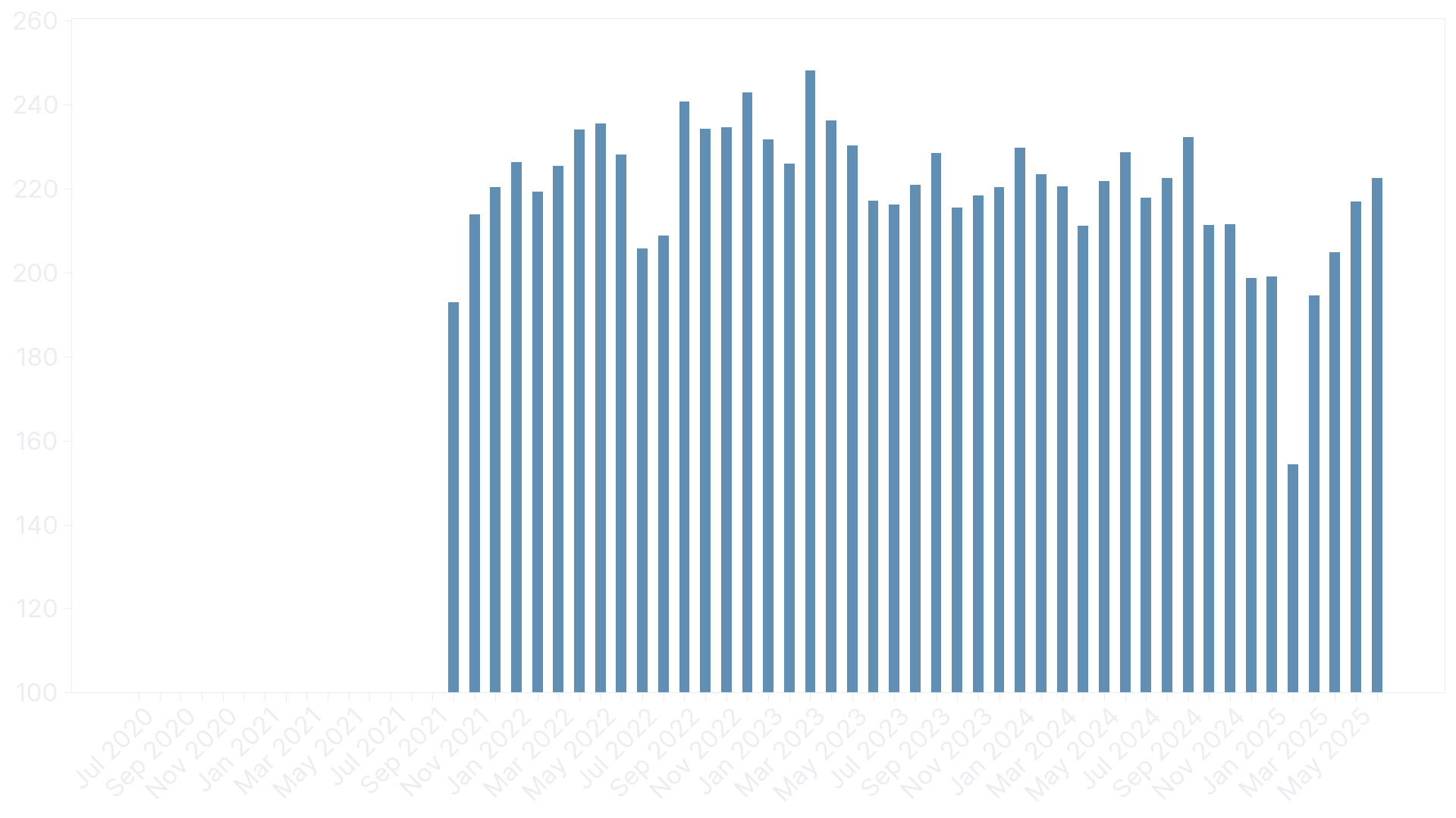 Average power [W]
