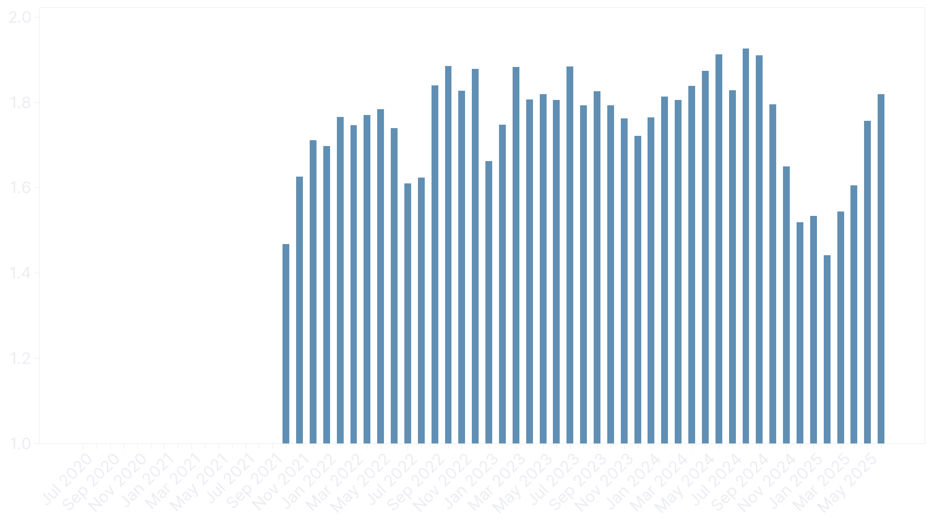 Efficiency factor