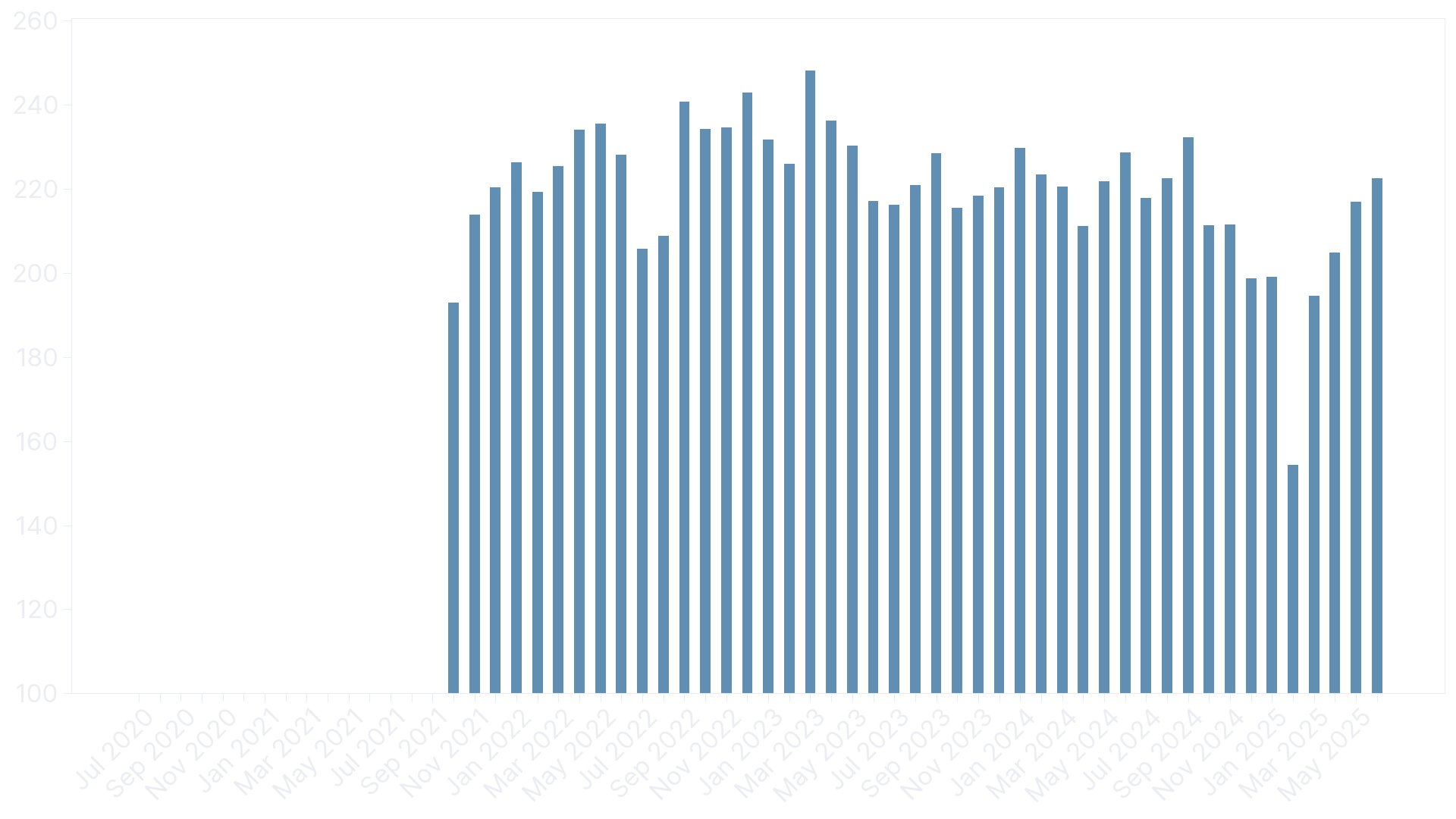 Average power [W]