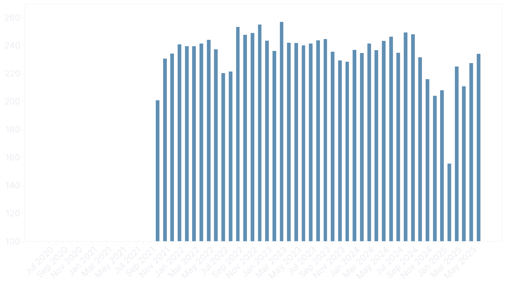 Weighted average power [W]