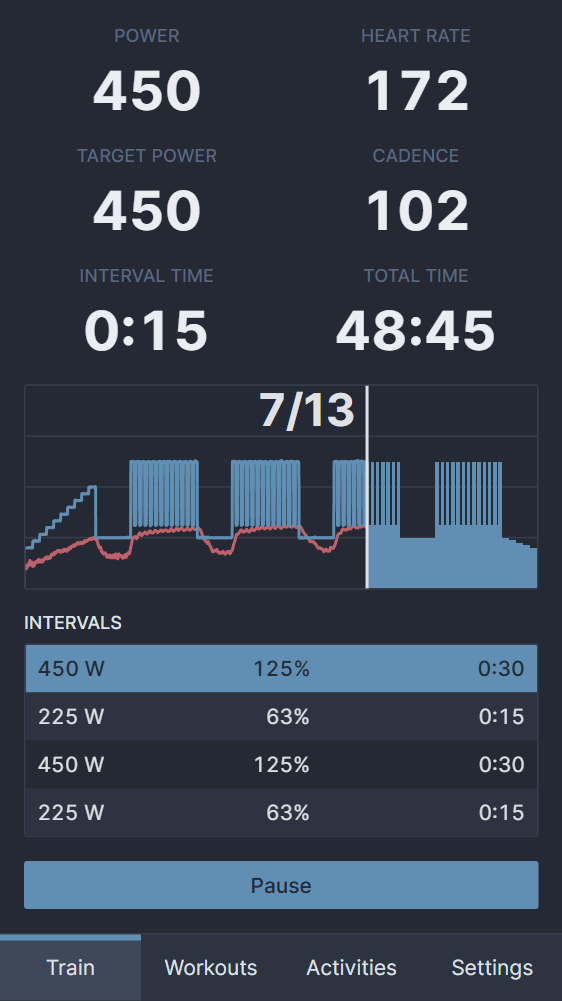 Interval description